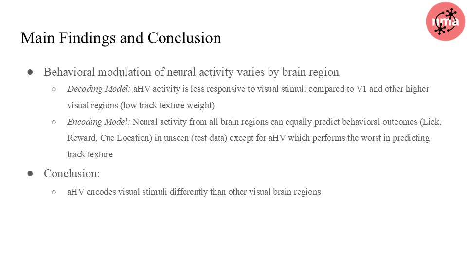 Main Findings and Conclusion. Decoding Model: aHV activity is less responsive to visual stimuli compared to V1 and other higher visual regions (low track texture weight). Encoding Model: Neural activity from all brain regions equally predicts behavioral outcomes (Lick, Reward, Cue Location) except for aHV, which performs worst at predicting track texture. Conclusion: aHV encodes visual stimuli differently from other visual brain regions.