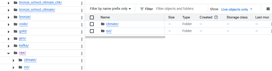 GCS bucket directory structure showing bronze, silver, raw, kafka, and gold folders with climate and svi subfolders