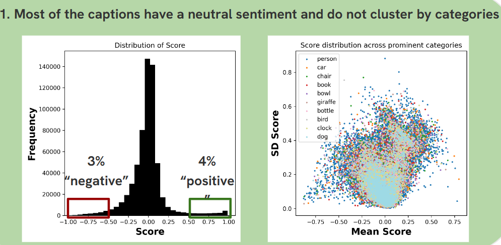 MLR results — sentiment distribution by category