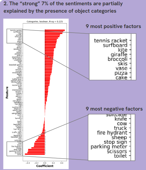 MLR results — semantic richness scores