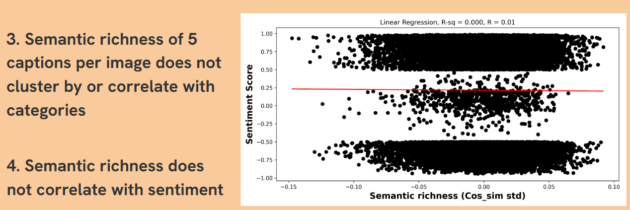 MLR results — cosine similarity analysis