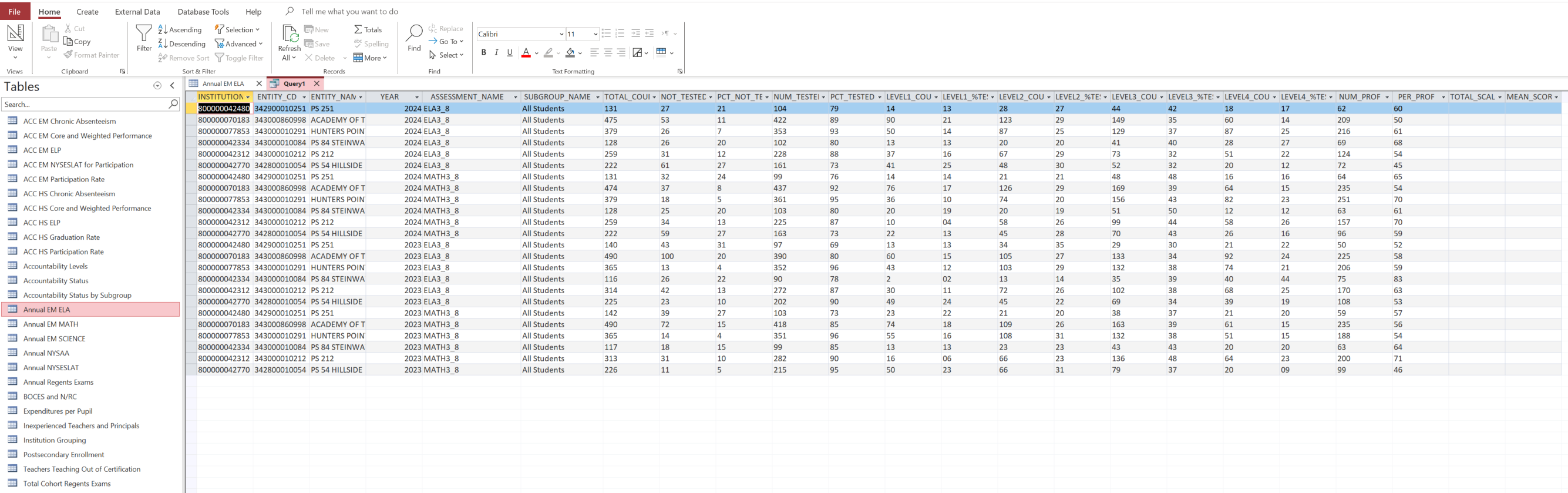 Query result from the union of the Annual EM ELA and Annual EM Math tables.
