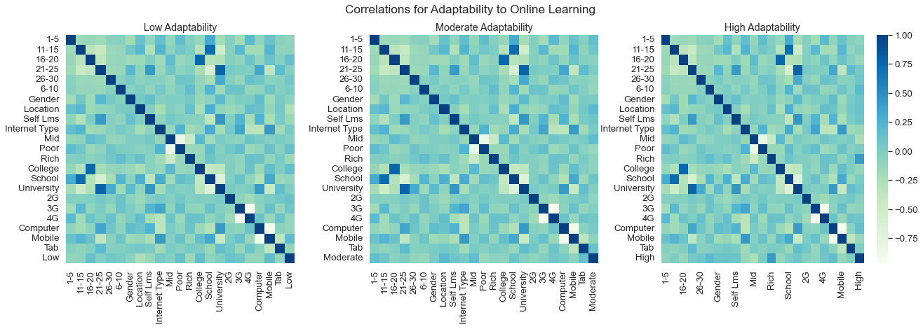 Correlation heatmap across all features