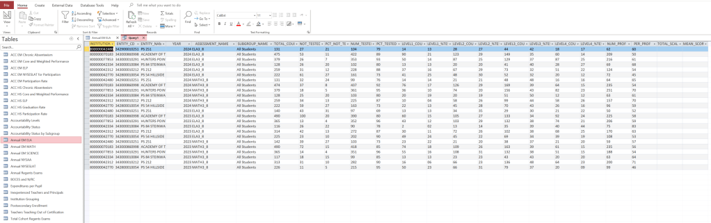 Query result from the union of the Annual EM ELA and Annual EM Math tables.